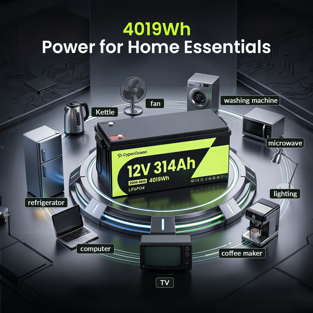 CyperOcean 2 Packs 12V 314Ah L - Renewable Energy House avaliação e preço