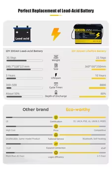 High Quality 12V 24V 100Ah 200 - Renewable Energy Stocks avaliação e preço
