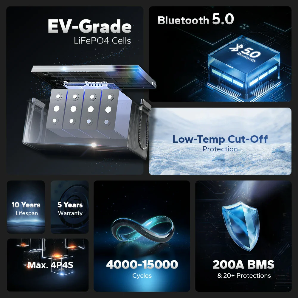 US Stock Bluetooth LiFePO4 Lar - Renewable Energy Stocks avaliação e preço