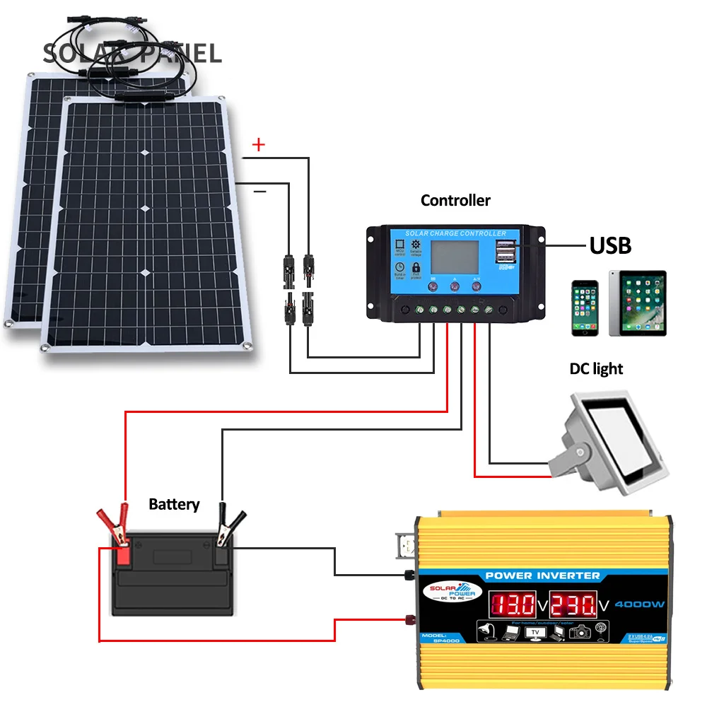 2000W Solar Energy System 110V - Renewable Energy House avaliação e preço